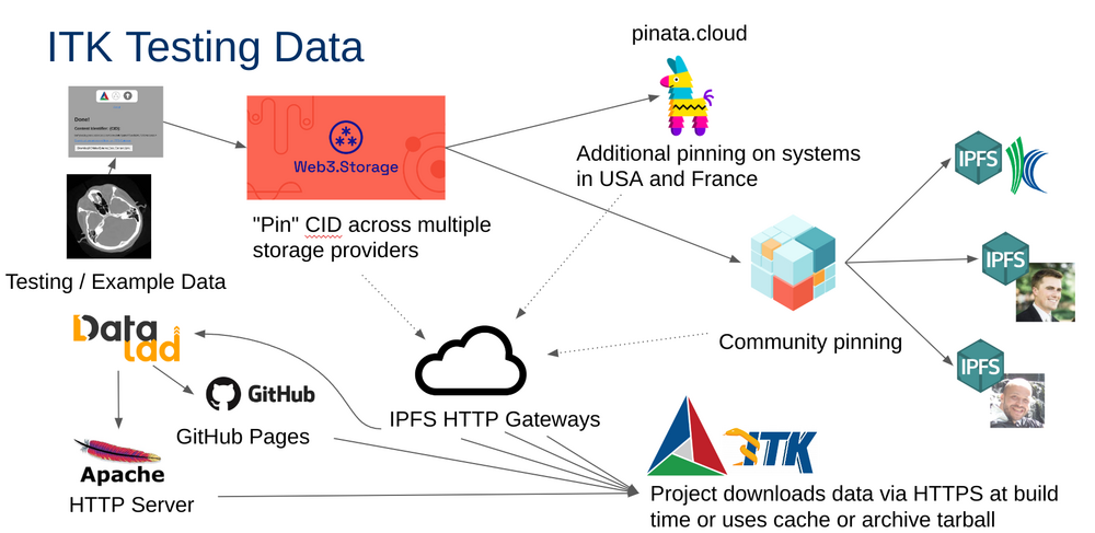 ITK testing data figure