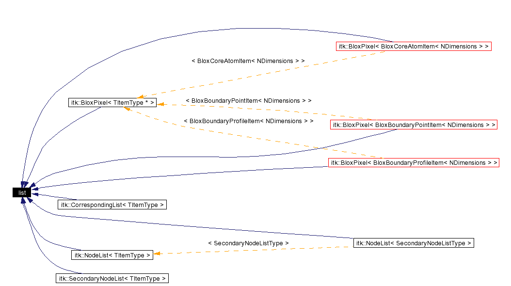 Inheritance graph