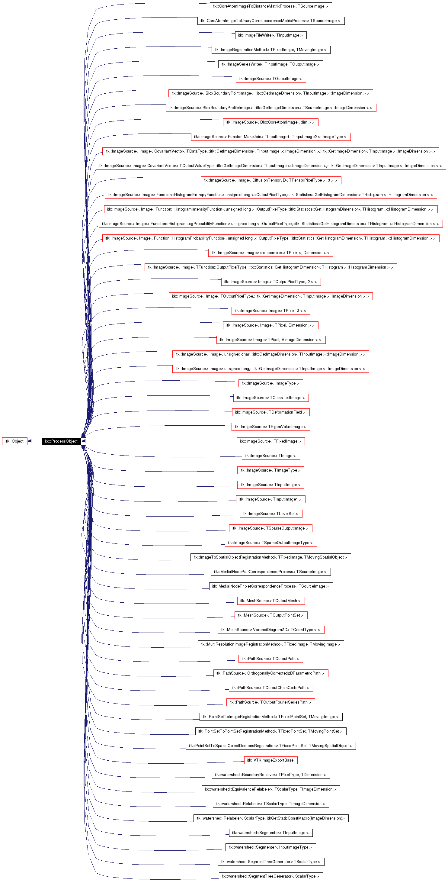 Inheritance graph