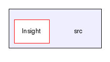 /home/karthik/work/ITK/src/