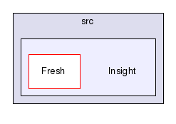 /home/karthik/work/ITK/src/Insight/