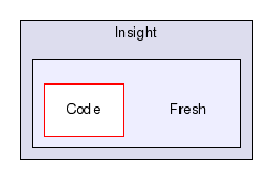 /home/karthik/work/ITK/src/Insight/Fresh/