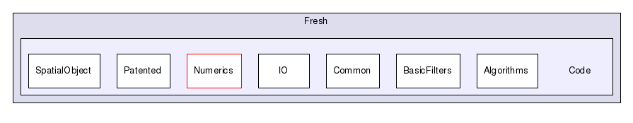 /home/karthik/work/ITK/src/Insight/Fresh/Code/