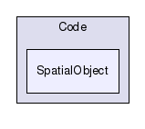 /home/karthik/work/ITK/src/Insight/Fresh/Code/SpatialObject/