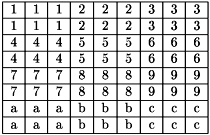 \[\begin{tabular}{|c|c|c|c|c|c|c|c|c|} \hline 1 & 1 & 1 & 2 & 2 & 2 & 3 & 3 & 3 \\ \hline 1 & 1 & 1 & 2 & 2 & 2 & 3 & 3 & 3 \\ \hline 4 & 4 & 4 & 5 & 5 & 5 & 6 & 6 & 6 \\ \hline 4 & 4 & 4 & 5 & 5 & 5 & 6 & 6 & 6 \\ \hline 7 & 7 & 7 & 8 & 8 & 8 & 9 & 9 & 9 \\ \hline 7 & 7 & 7 & 8 & 8 & 8 & 9 & 9 & 9 \\ \hline a & a & a & b & b & b & c & c & c \\ \hline a & a & a & b & b & b & c & c & c \\ \hline \end{tabular}\]