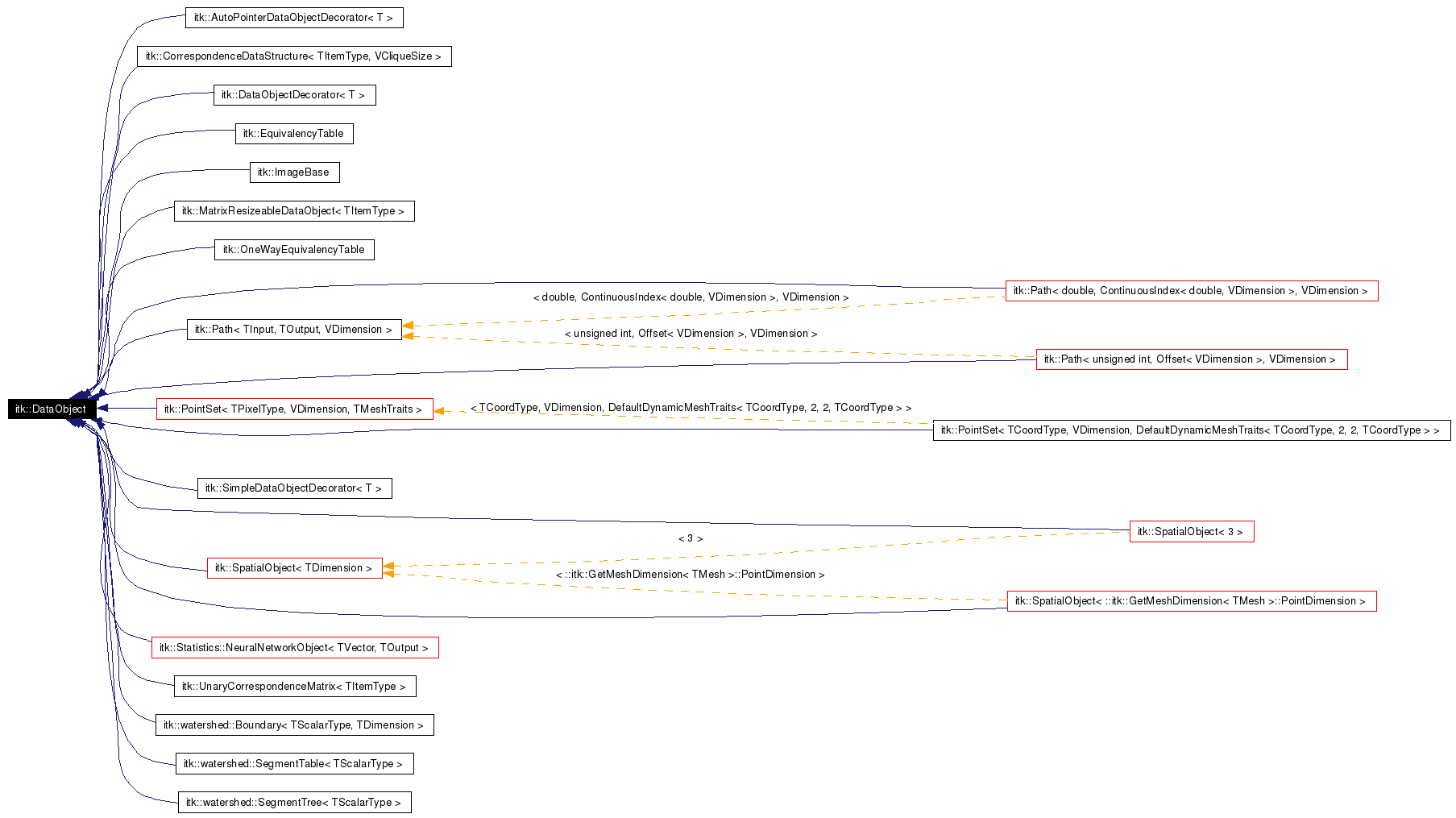 Inheritance graph