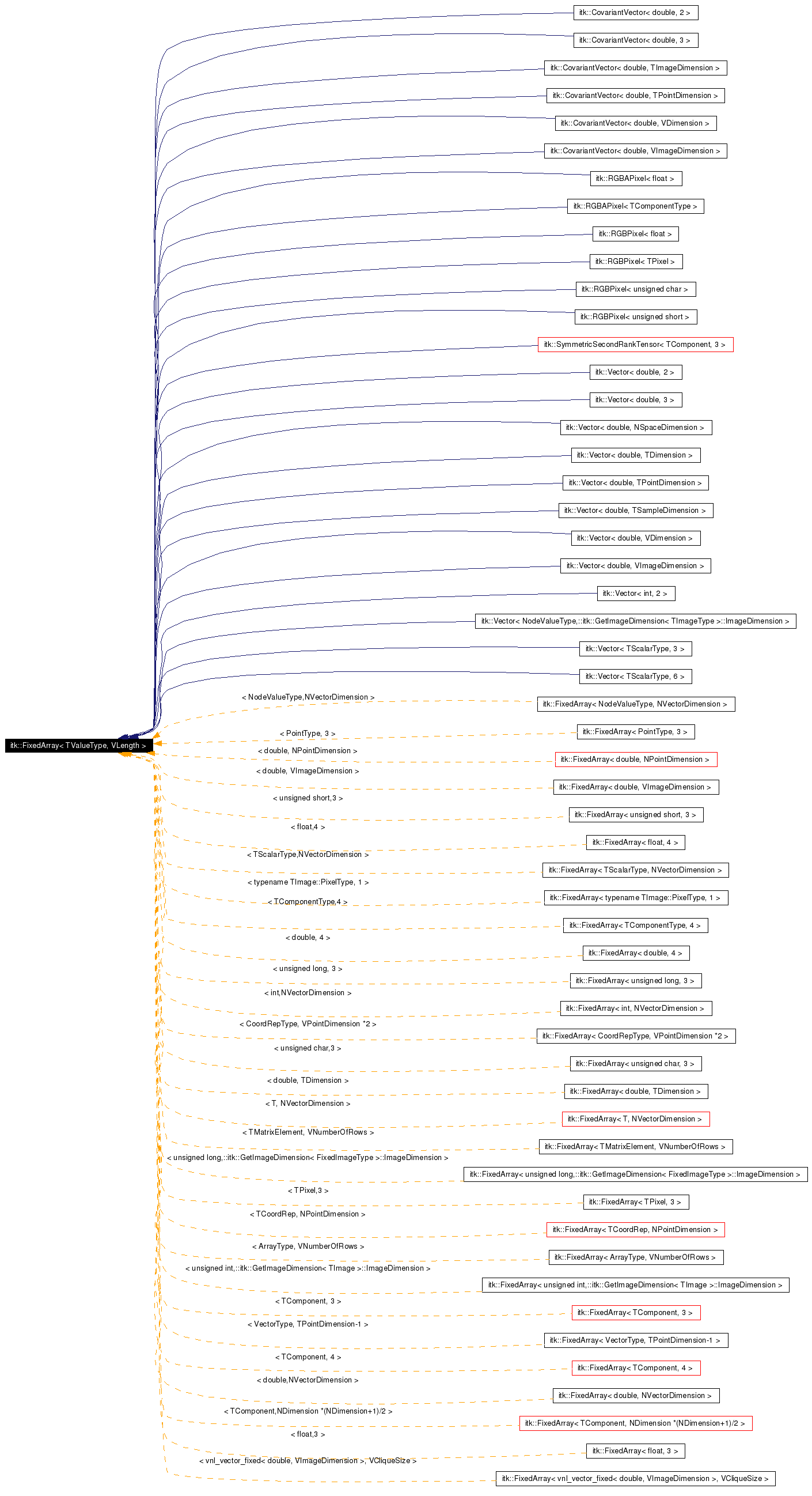 Inheritance graph