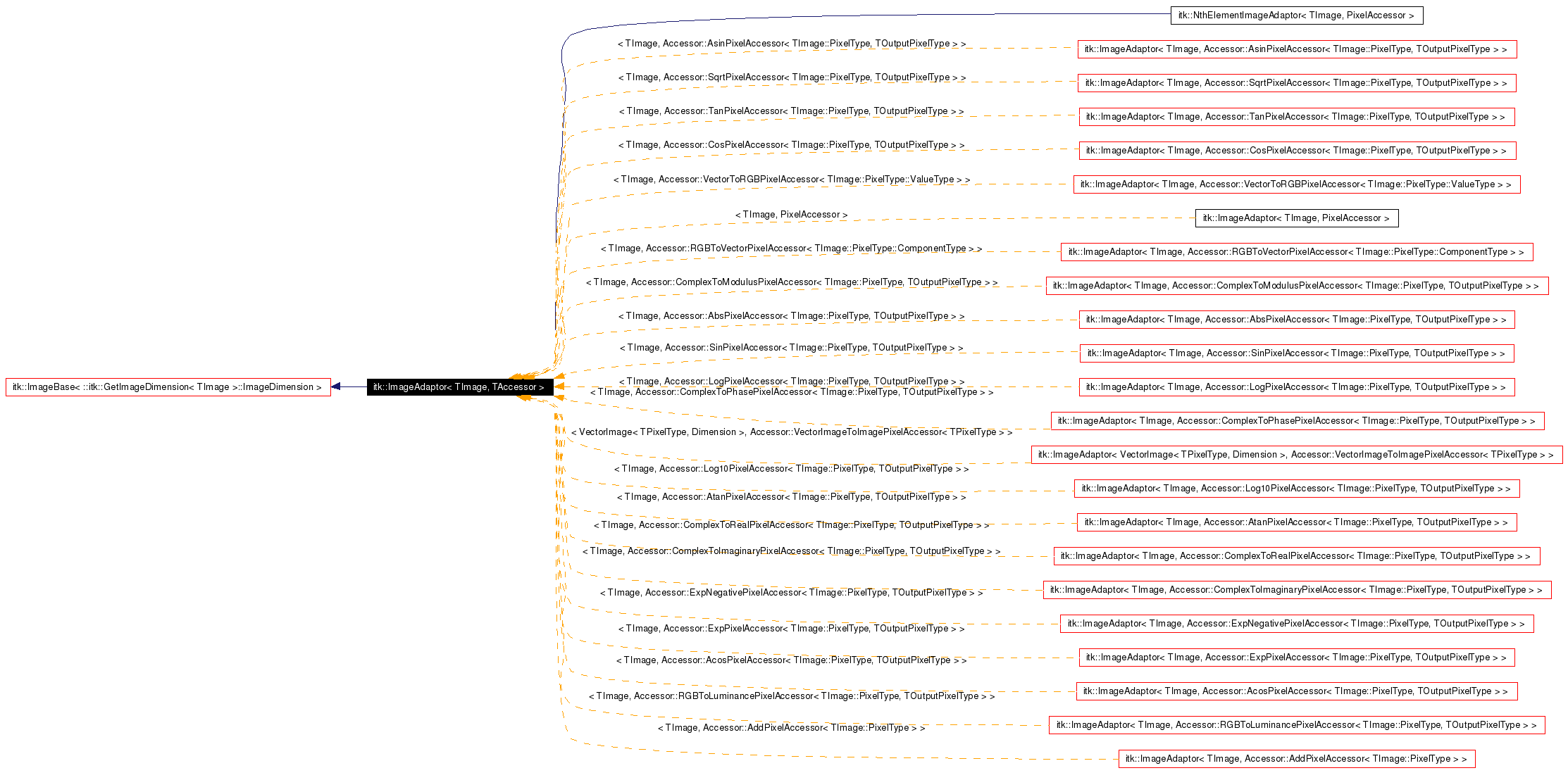 Inheritance graph