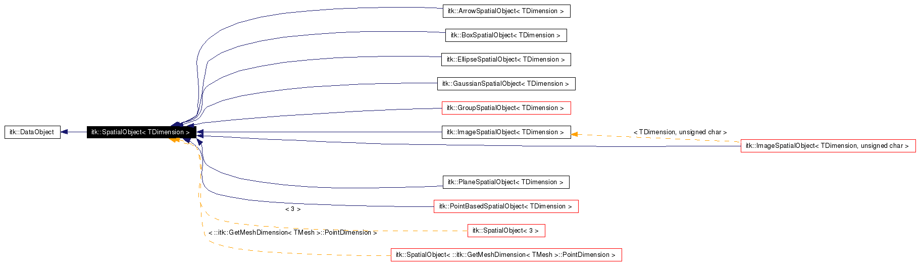 Inheritance graph