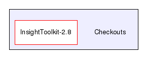 /home/ibanez/src/ITK-2-8/Checkouts/