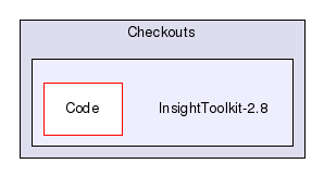 /home/ibanez/src/ITK-2-8/Checkouts/InsightToolkit-2.8/