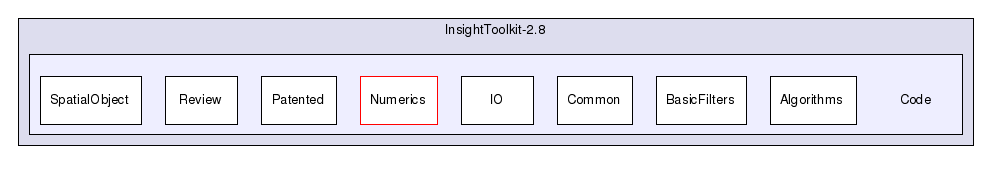 /home/ibanez/src/ITK-2-8/Checkouts/InsightToolkit-2.8/Code/
