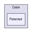 /home/ibanez/src/ITK-2-8/Checkouts/InsightToolkit-2.8/Code/Patented/