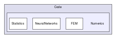 /home/ibanez/src/ITK-2-8/Checkouts/InsightToolkit-2.8/Code/Numerics/
