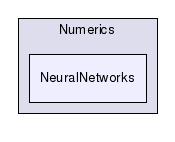 /home/ibanez/src/ITK-2-8/Checkouts/InsightToolkit-2.8/Code/Numerics/NeuralNetworks/