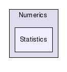 /home/ibanez/src/ITK-2-8/Checkouts/InsightToolkit-2.8/Code/Numerics/Statistics/