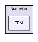 /home/ibanez/src/ITK-2-8/Checkouts/InsightToolkit-2.8/Code/Numerics/FEM/