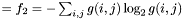 $ = f_2 = -\sum_{i,j}g(i, j) \log_2 g(i, j)$