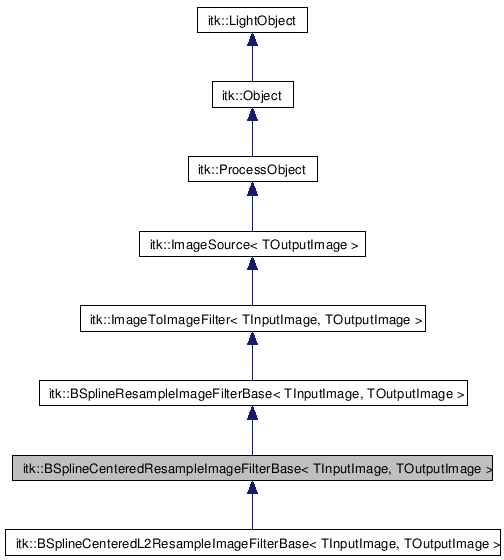 ITK: itk::BSplineCenteredResampleImageFilterBase Class Template Reference