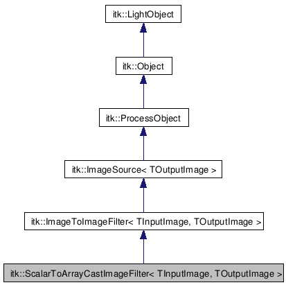 ITK: itk::ScalarToArrayCastImageFilter Class Template Reference