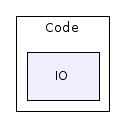 /home/ibanez/src/ITK-3-2/Checkouts/InsightToolkit-3.2.0/Code/IO/