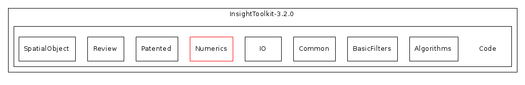 /home/ibanez/src/ITK-3-2/Checkouts/InsightToolkit-3.2.0/Code/