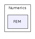 /home/ibanez/src/ITK-3-2/Checkouts/InsightToolkit-3.2.0/Code/Numerics/FEM/