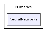 /home/ibanez/src/ITK-3-2/Checkouts/InsightToolkit-3.2.0/Code/Numerics/NeuralNetworks/