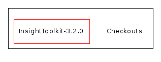 /home/ibanez/src/ITK-3-2/Checkouts/