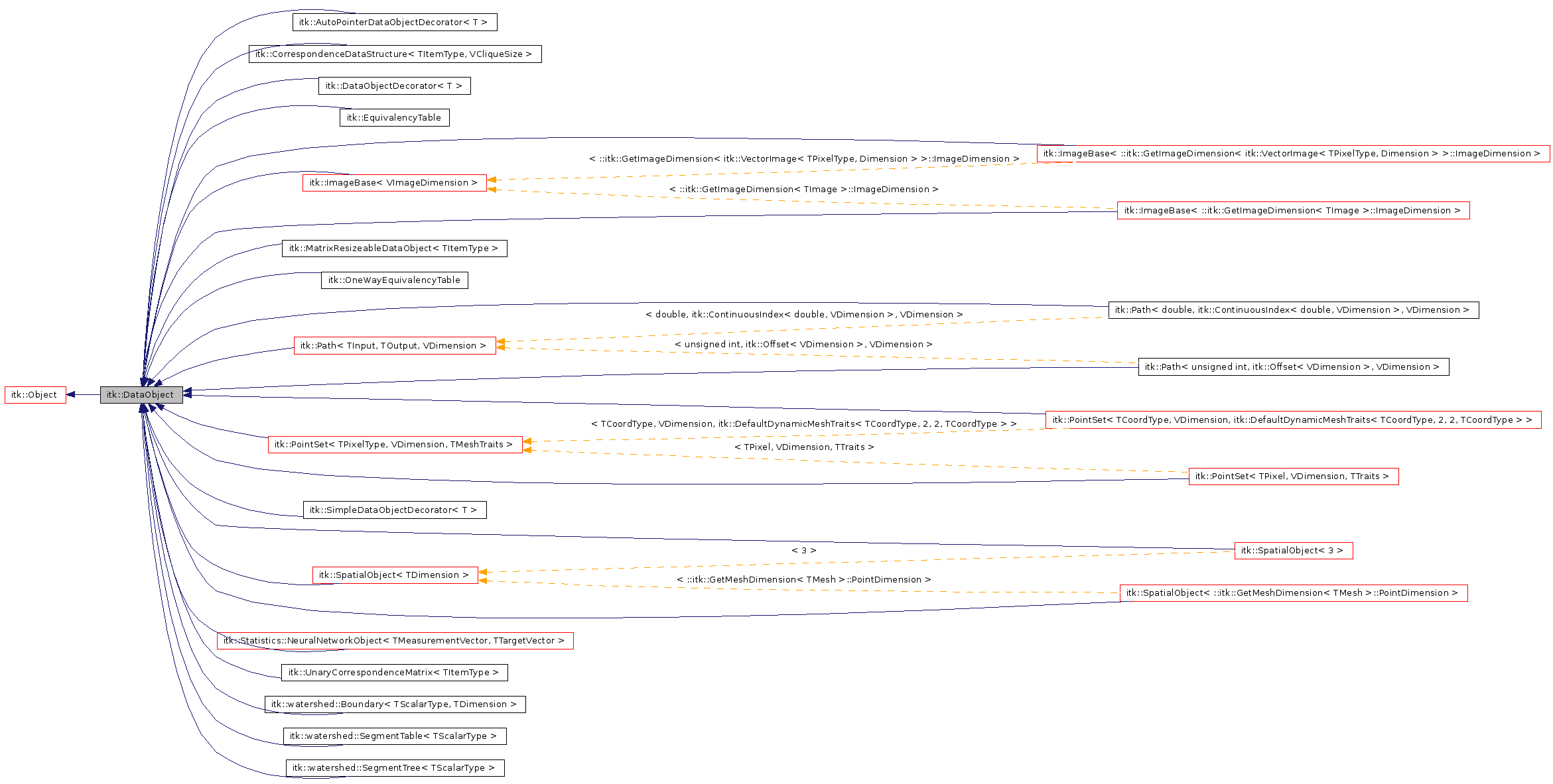 Inheritance graph