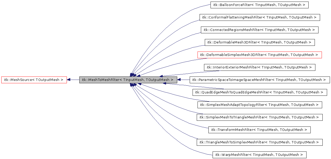 Inheritance graph
