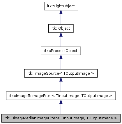 ITK: itk::BinaryMedianImageFilter Class Template Reference