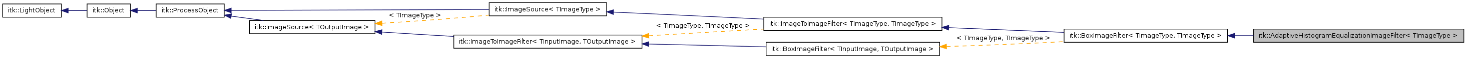 Inheritance graph