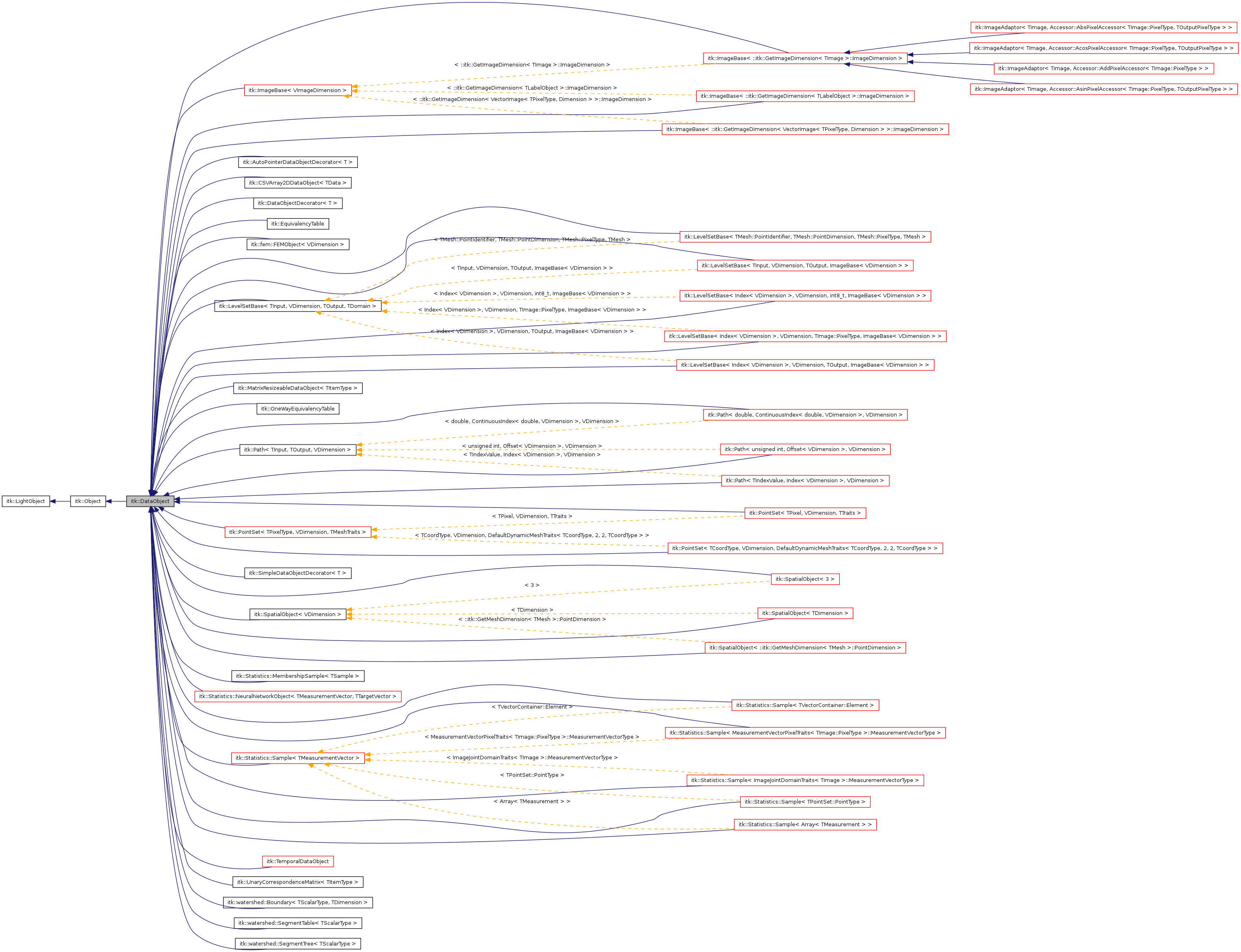 Inheritance graph
