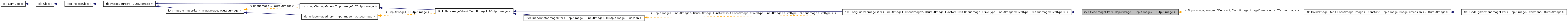 Inheritance graph