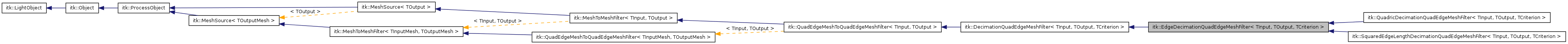 Inheritance graph