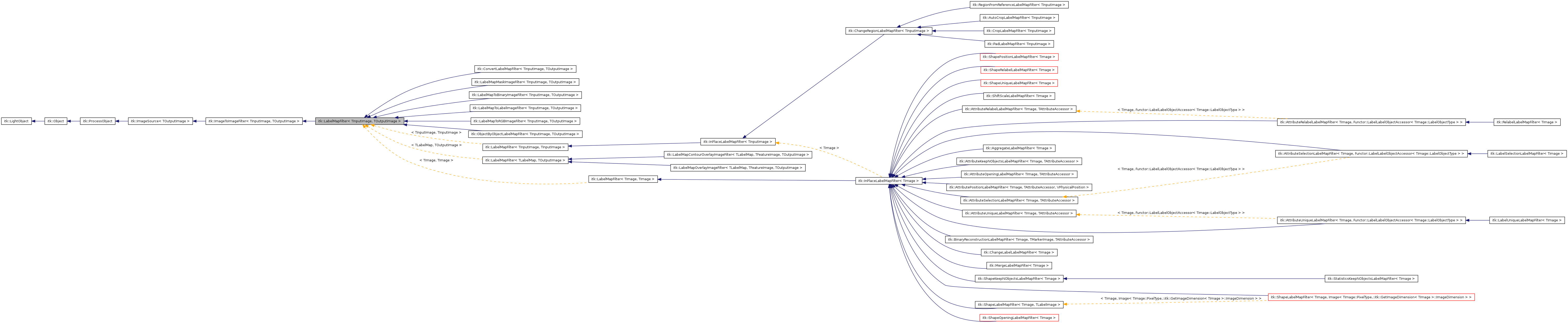 Inheritance graph