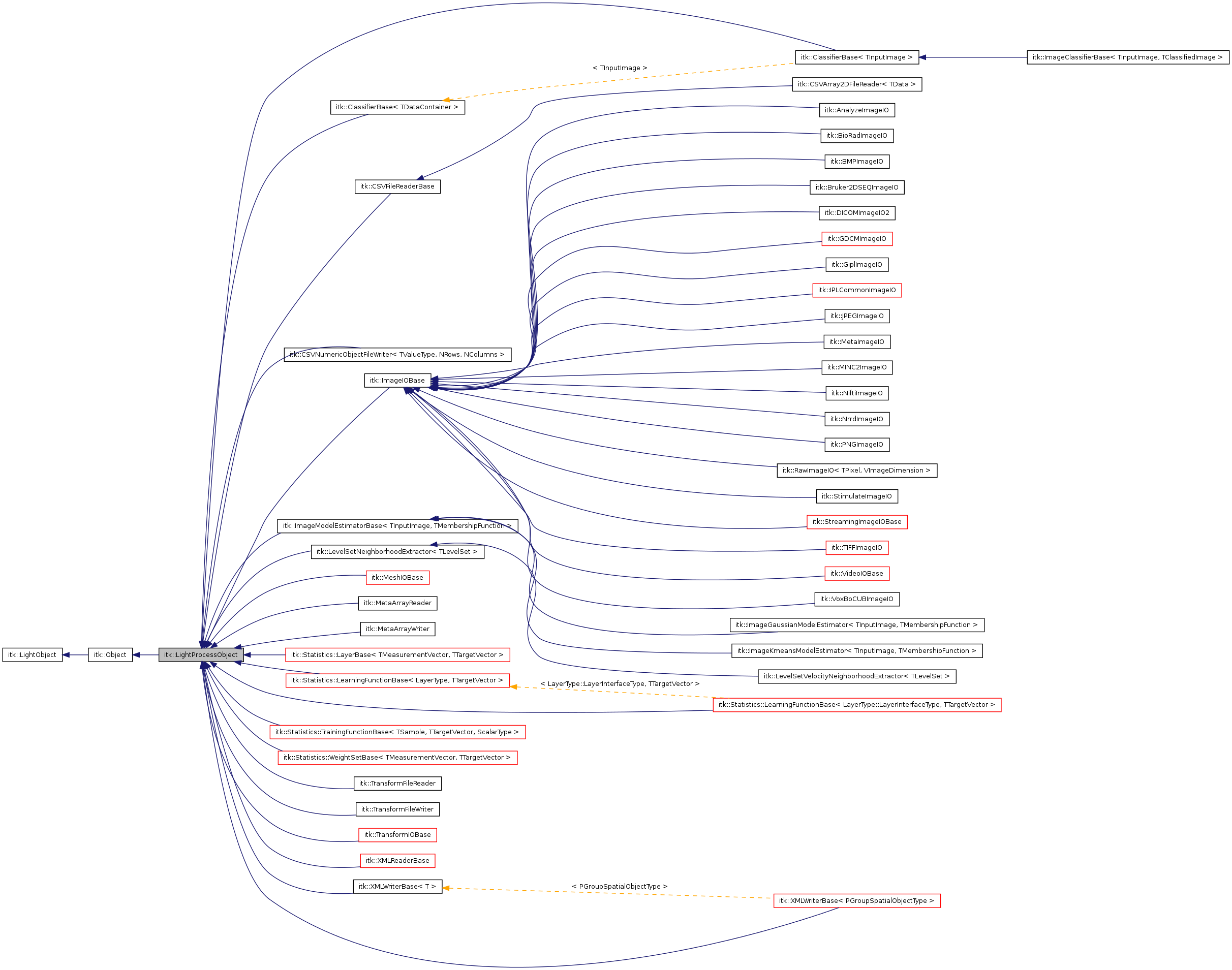 Inheritance graph