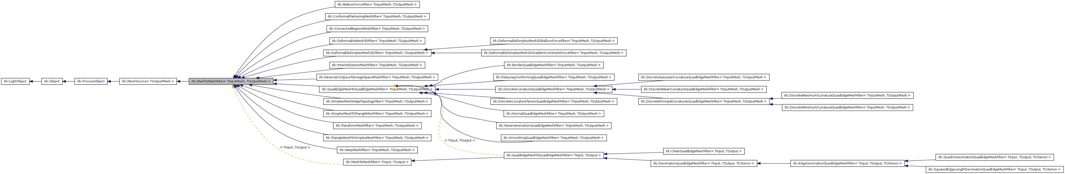 Inheritance graph