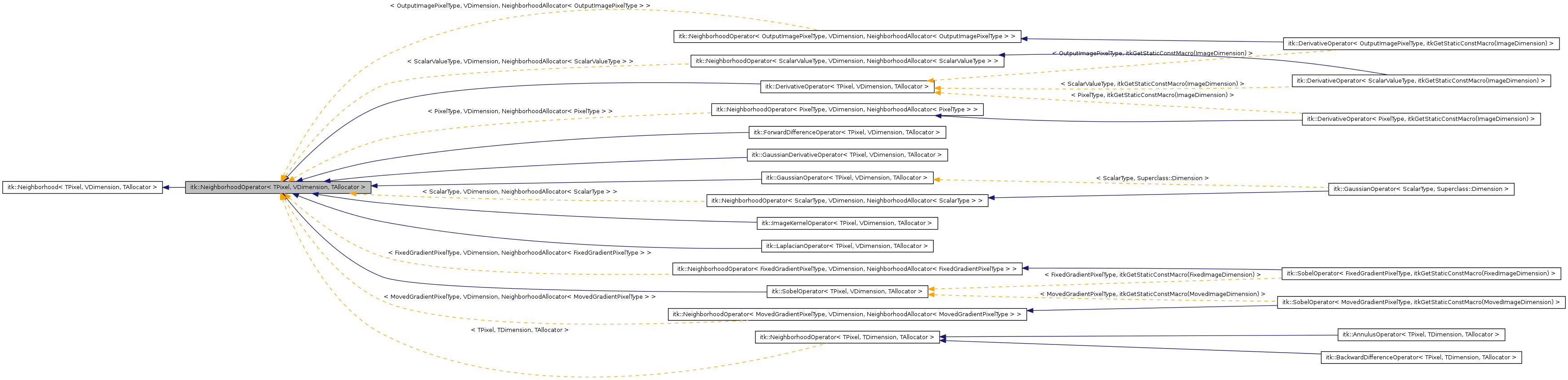 Inheritance graph