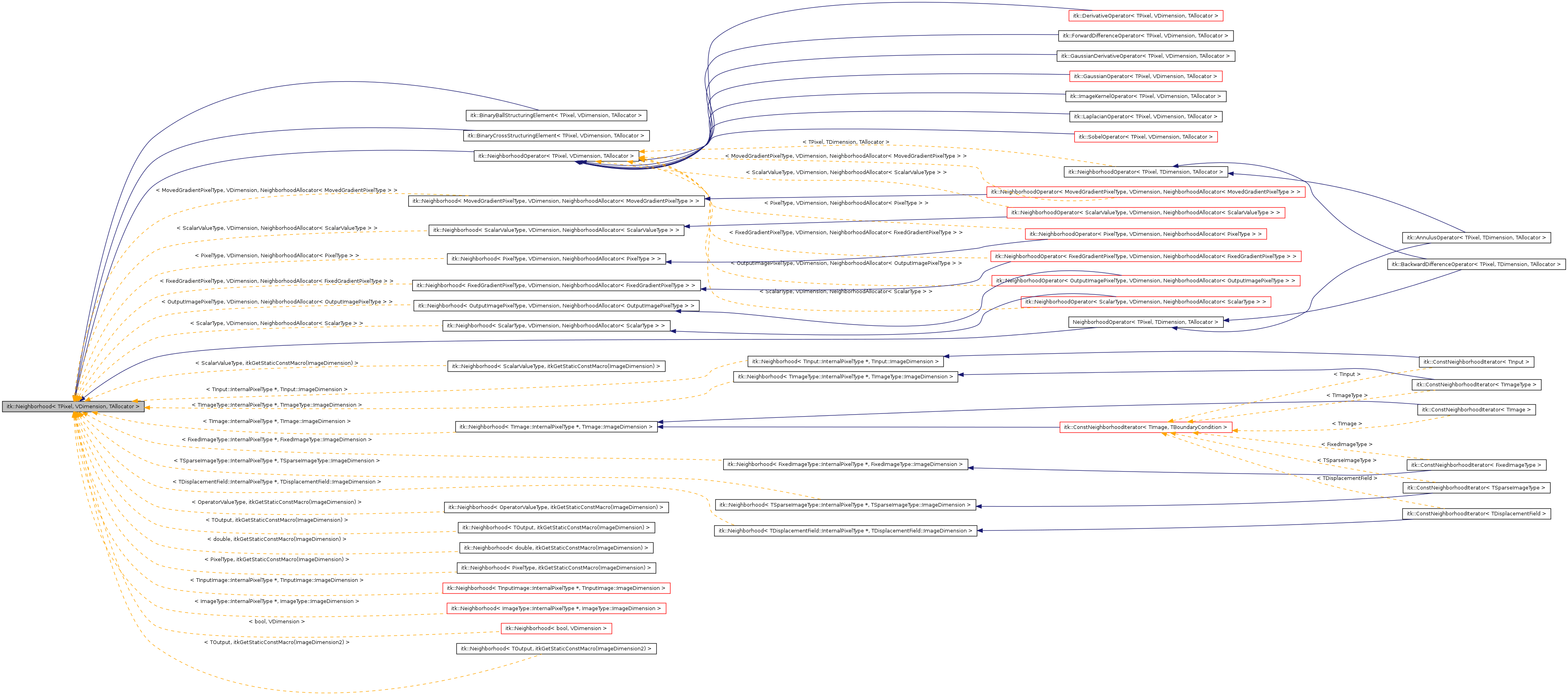 Inheritance graph