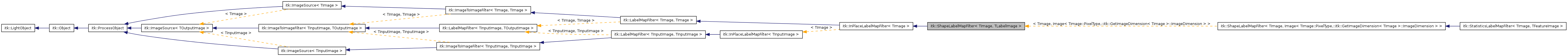 Inheritance graph