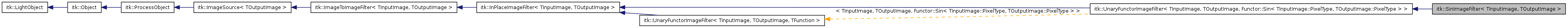 Inheritance graph
