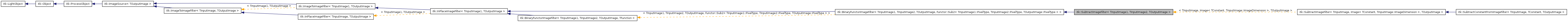 Inheritance graph