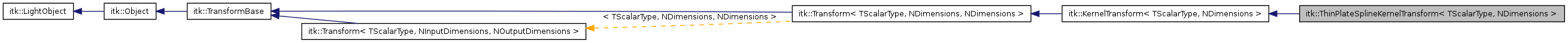 Inheritance graph