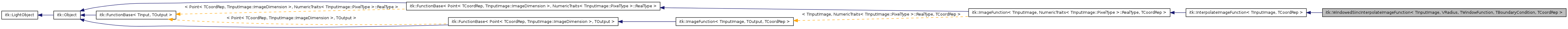 Inheritance graph