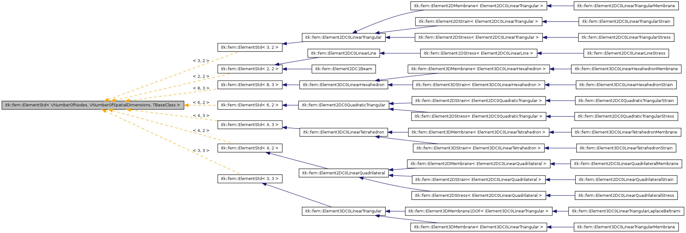 Inheritance graph