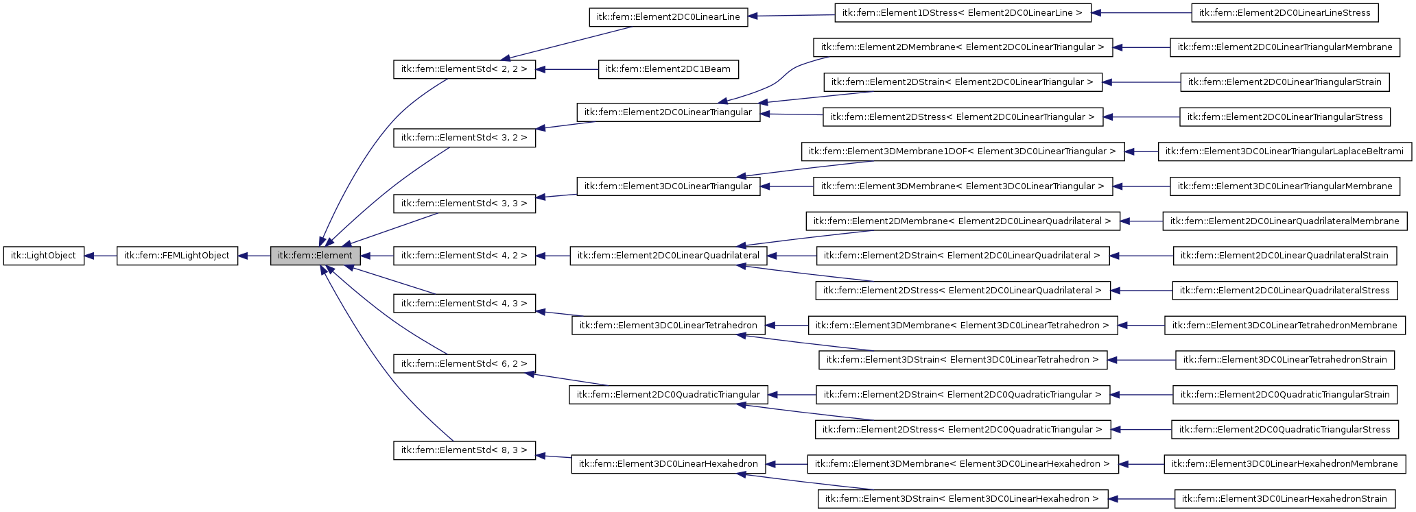 Inheritance graph