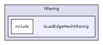 /home/ajg23/DOCUMENTATION/ITK_Static_Release/ITK/Modules/Filtering/QuadEdgeMeshFiltering/