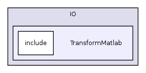 /home/ajg23/DOCUMENTATION/ITK_Static_Release/ITK/Modules/IO/TransformMatlab/